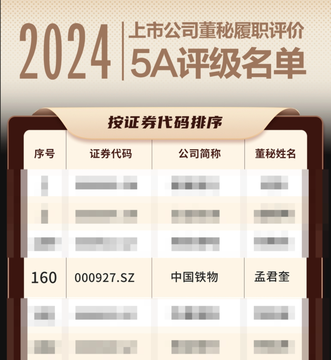 中国2121非凡董事会秘书陆续三年荣获“上市公司董事会秘书履职评价”5A评级